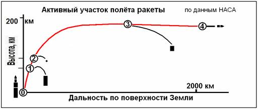 Читать сказку Книга будущих командиров - А. Митяев - Узнай-ка!, онлайн бесплатно